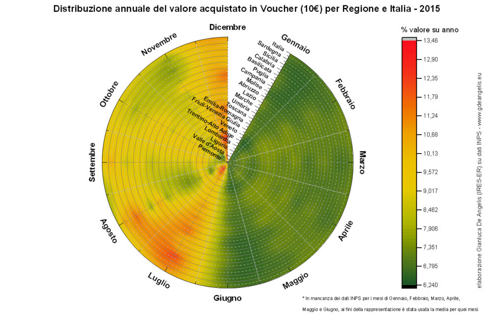 Distribuzione mensile del valore acquistato in Voucher (10€) per Regione e Italia - 2015